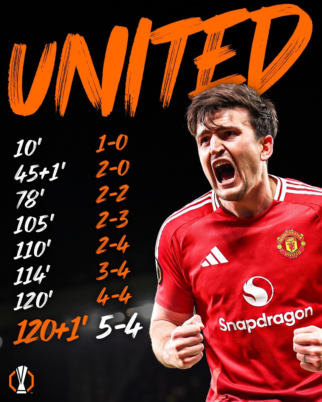 包含曼联球员庆祝重要胜利：士气高涨备战下个比赛，掌声雷动的词条